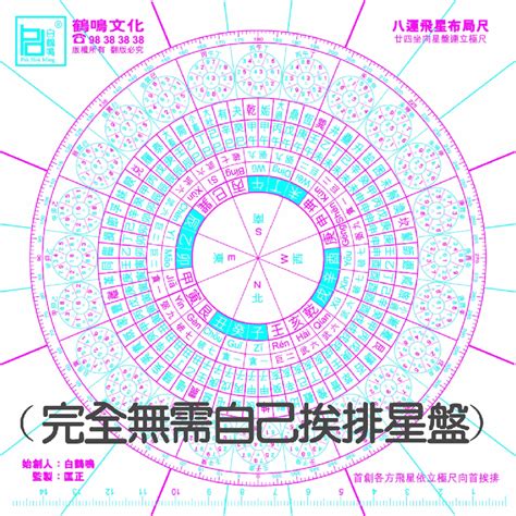 八運飛星圖|玄空風水八運24山向吉凶飛星圖